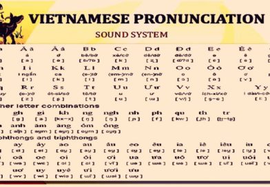 VIETNAMESE LANGUAGE for Vietnamese and Foreigners – Vietnamese consonants – Section 3