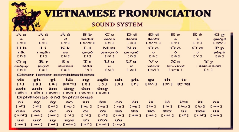 Sistema de sonido vietnamita - holylandvietnamstudies.com