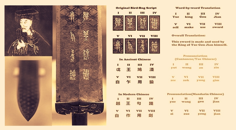 Goujian sword scripts - holylandvietnamstudies.com