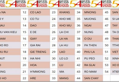 The COMMUNITY of 54 ETHNIC GROUPS in VIETNAM – Section 2